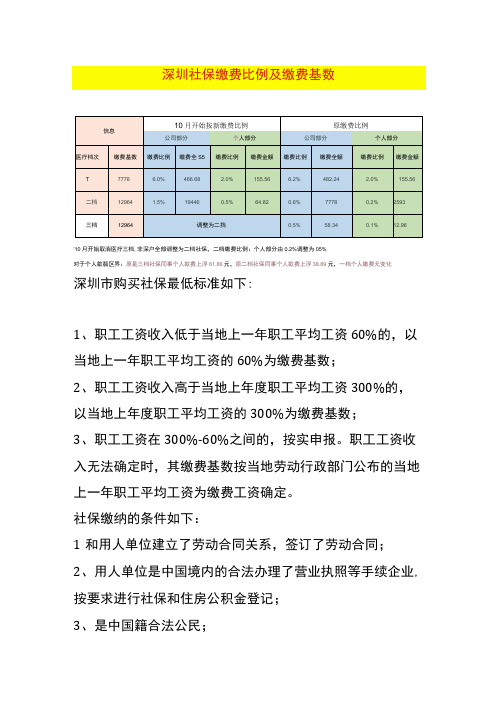 深圳社保缴费比例及缴费基数