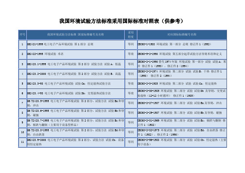 我国环境试验方法标准采用国际标准对照表(供参考)