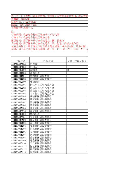 全国行政区划(至乡镇村街道社区)数据库