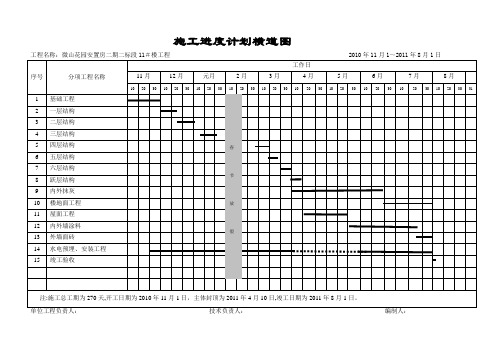 总施工进度计划表横道图【范本模板】