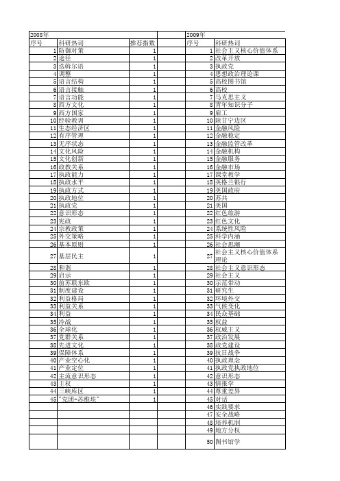 【国家社会科学基金】_地位巩固_基金支持热词逐年推荐_【万方软件创新助手】_20140809