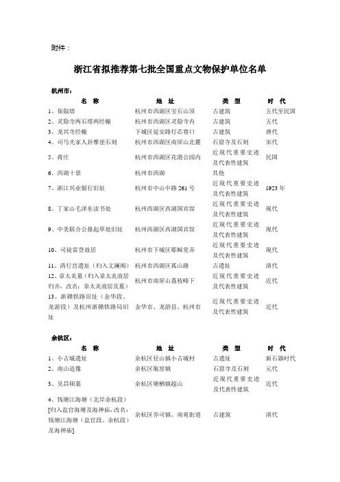 浙江省拟推荐第七批全国重点文物保护单位名单