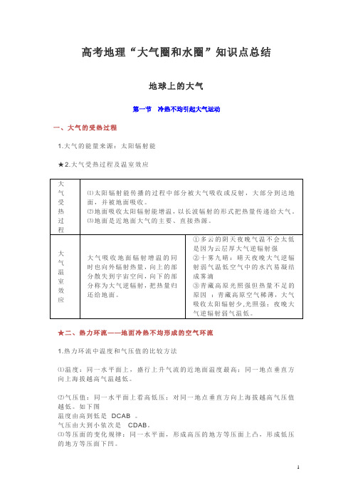 高考地理“大气圈和水圈”知识点总结