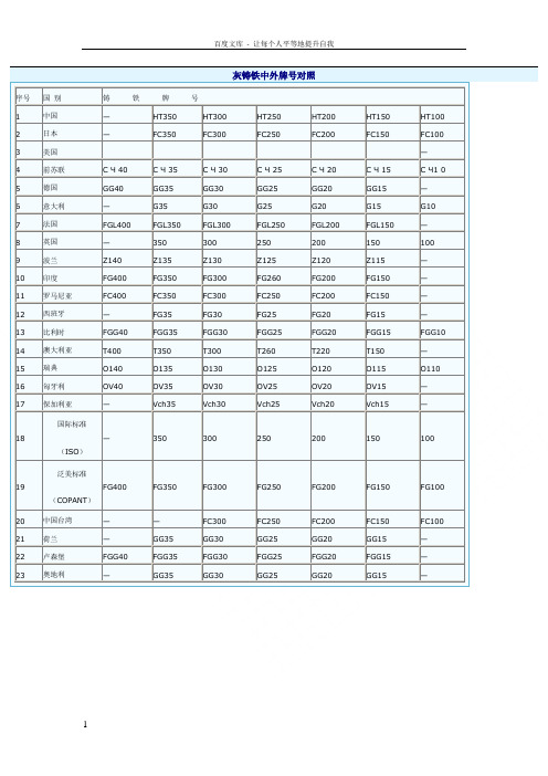 铸铁中外牌号对照表