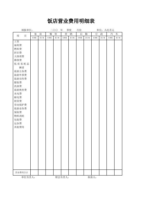 饭店营业费用明细表