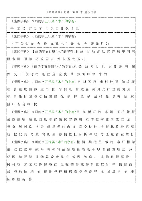 《康熙字典》起名130画 木 属性汉字