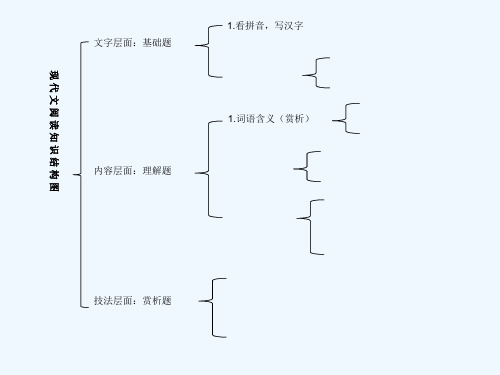 现代文阅读知识结构图