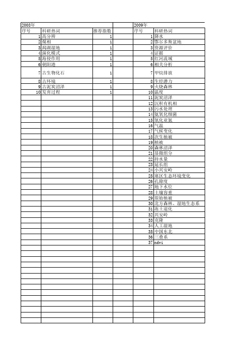 【国家自然科学基金】_森林沼泽_基金支持热词逐年推荐_【万方软件创新助手】_20140731