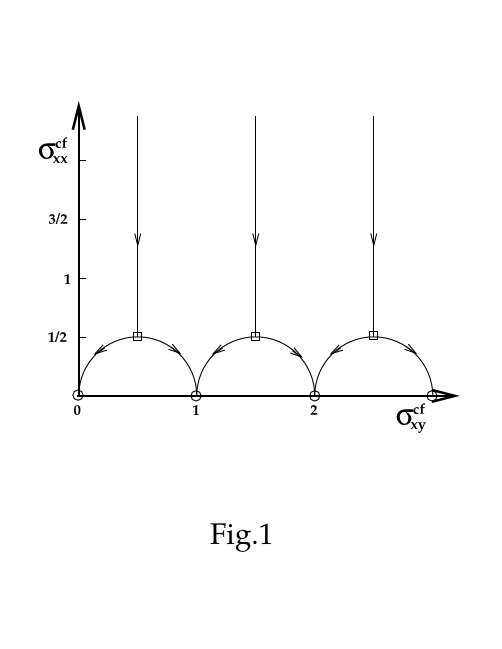 Conductance fluctuations at the fractional quantum Hall plateau transitions