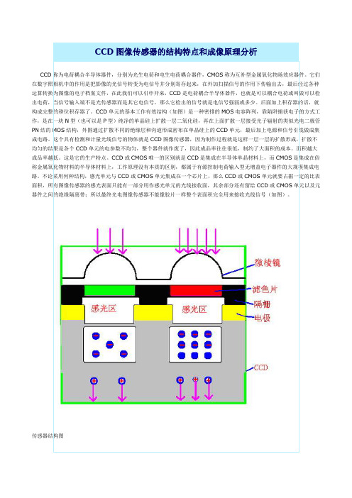 CCD与CMOS成像原理