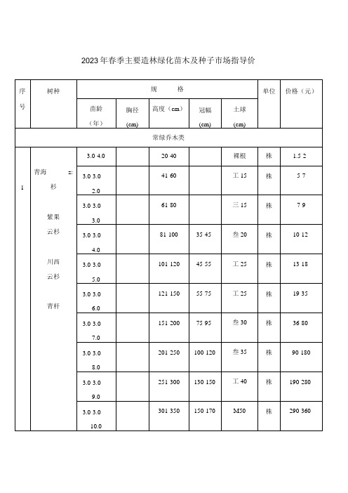 青海2023年春季主要造林绿化苗木及种子市场指导价