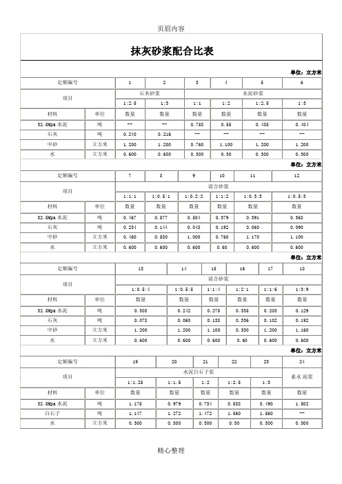 抹灰砂浆配合比表