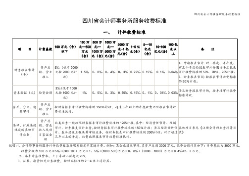 四川省会计师事务所服务收费标准