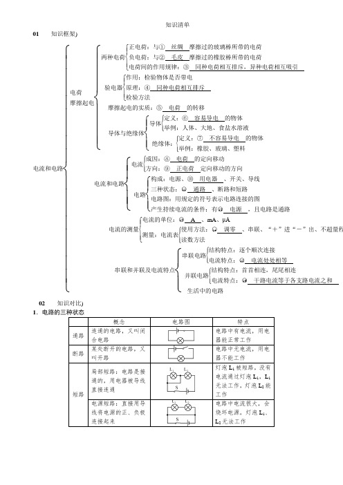 九年级物理第15章电流和电路知识清单