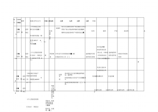内控合规知识竞赛题库及答案-消费信贷【2020年最新】