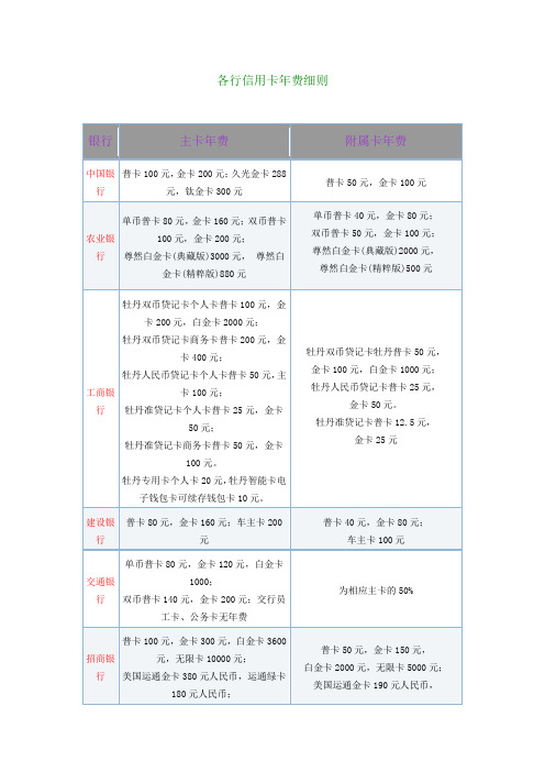 各行信用卡年费细则