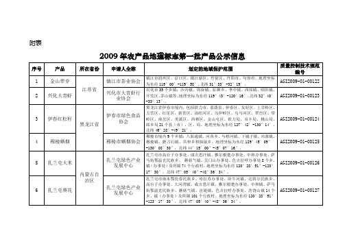 2009年农产品地理标志第一批产品公示信息