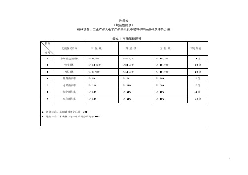 中国商品交易市场信用等级评定申报表.doc