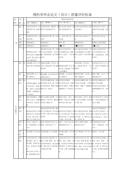 理科类毕业论文(设计)质量评价标准