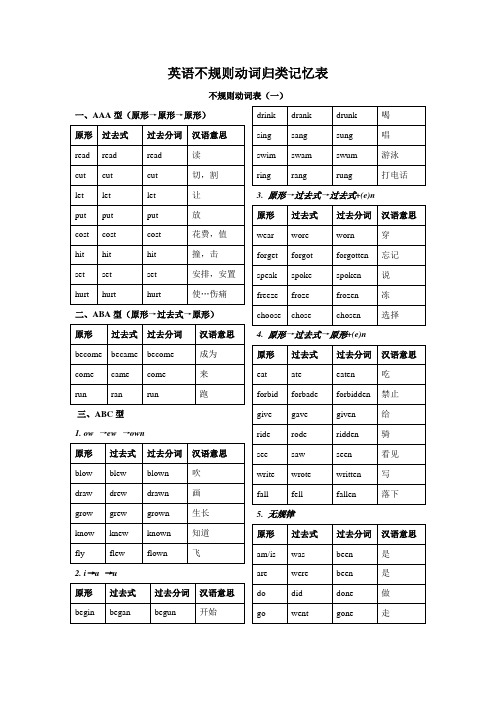 高中英语不规则动词记忆表