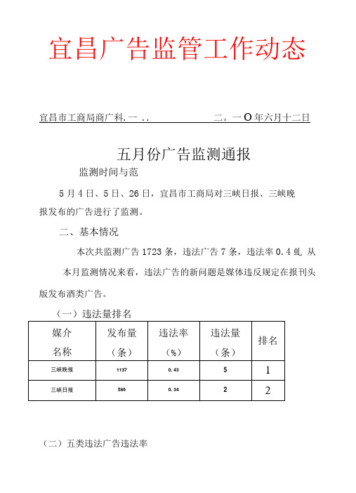 三月份广告监测通报.doc