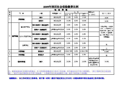 深圳社会保险明细表(2009-2-1)