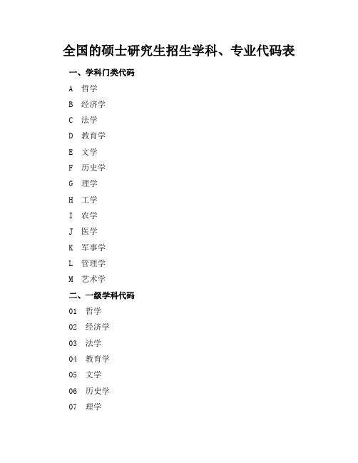 全国的硕士研究生招生学科、专业代码表