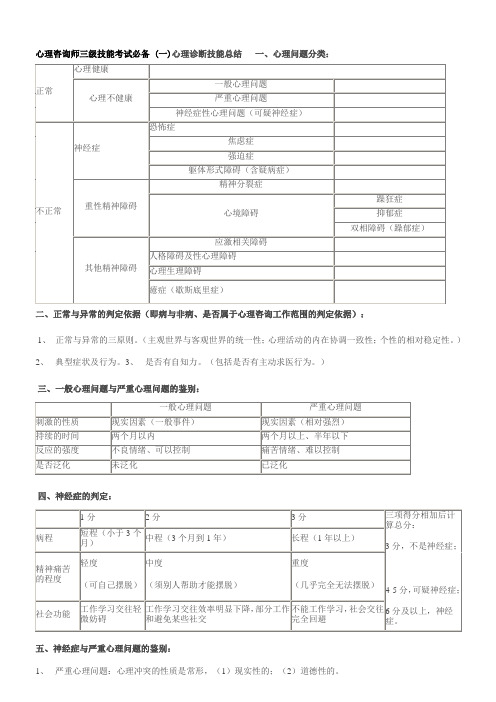 心理咨询师三级技能考试必备一