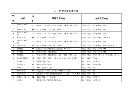 初中室部布置标准