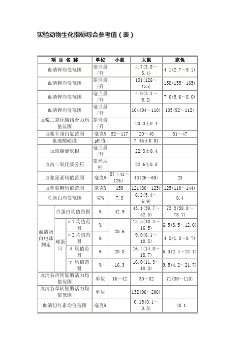 实验动物生化指标综合参考值（表）