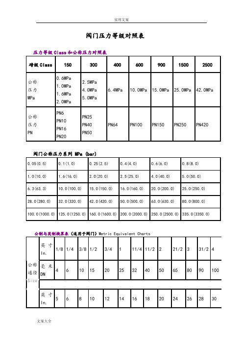 阀门压力等级对照表