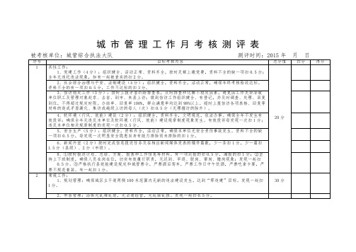 城市管理工作考核自测表(局属各部门月考核评分表)(1) - 副本-推荐下载