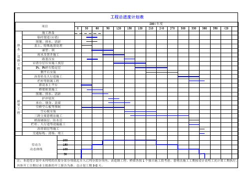 施工组织设计2工程进度计划