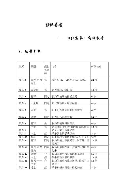 红高粱拉片笔记