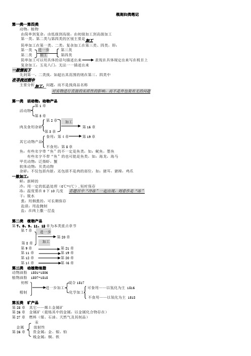 商品编码归类笔记