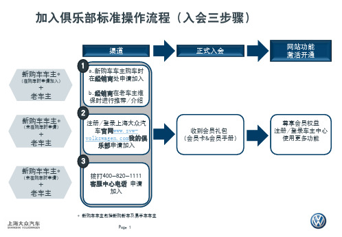 大众一家售后操作