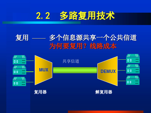 FDM时分多路复用TDM