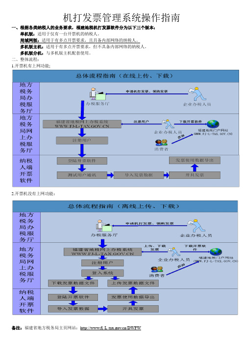 机打发票管理系统操作指南