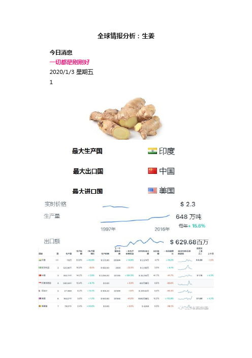 全球情报分析：生姜