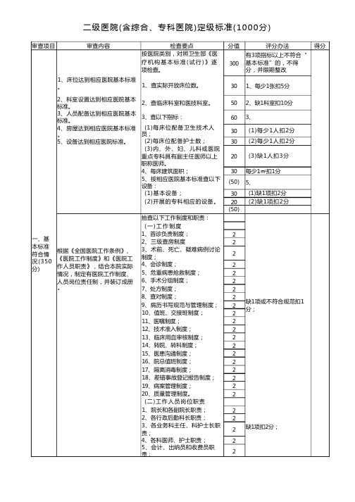 二级医院(含综合、专科医院)分级标准(草案)