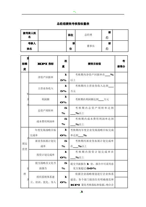 公司总经理绩效考核指标量表