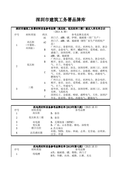 深圳建筑工务署品牌库