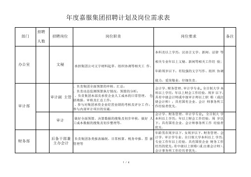 2018年嘉服集团招聘计划及岗位需求表