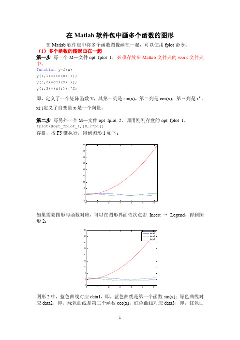 在Matlab软件包中画多个函数的图形