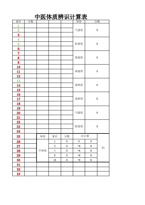 中医体质辨识33条计分工具