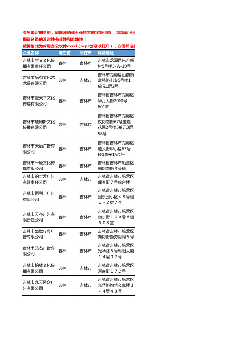 2020新版吉林省吉林市商业服务工商企业公司名录名单黄页联系方式大全101家