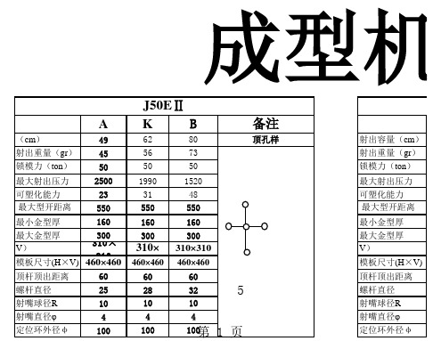 成型机参数一览表