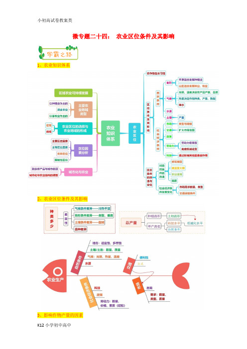 【配套K12】2019高考地理第一轮复习专题7微专题二十四农业区位条件及其影响思维导图学案