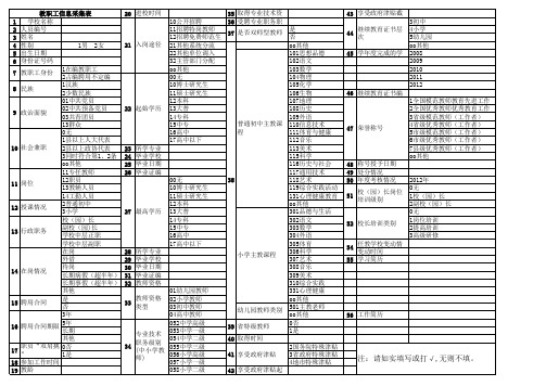 教职工 个人信息采集