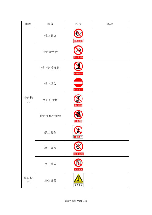 安全生产标准化—警示标志大全